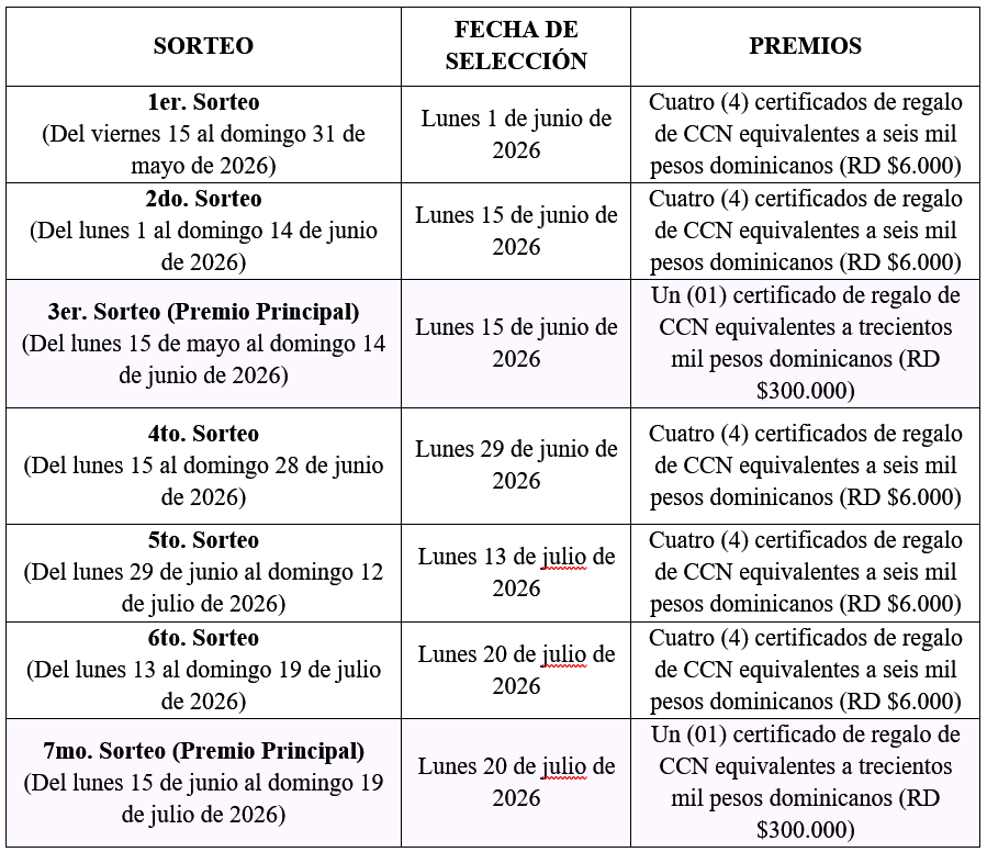 Tabla de sorteos
