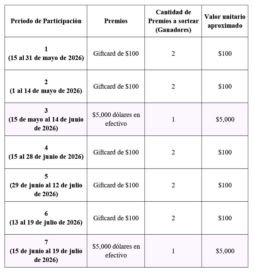 Periodos de participación